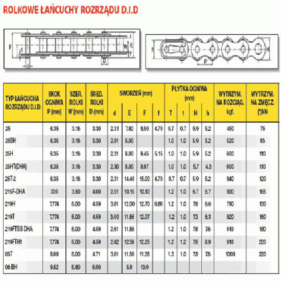 TIMING CHAIN ​​DID219FTH-128R