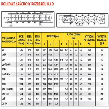 TIMING CHAIN ​​DID25HTDHA-110LE