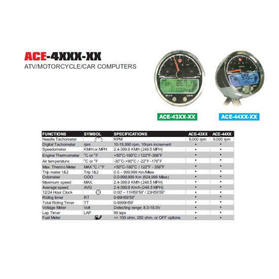 ACEWELL SPEED COUNTER...