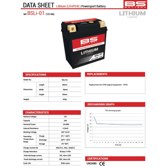 BS lithium-ion battery charging coil LIFEPO4 BSLI-01 (92X52X90) (140A,24WH,2AH) - corresponds to OEM KTM, HUSQVARNA (20)
