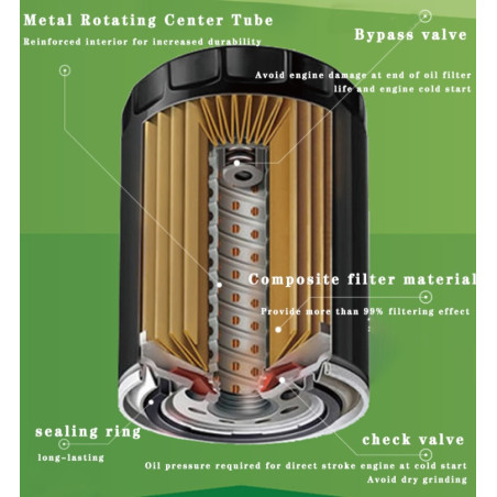 Oil filter HF138 Suzuki Kingquad Arctic cat