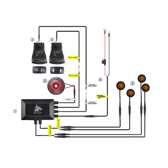 Homologation kit for UTV SSV